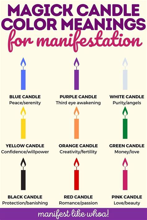 The power of colour therapy: Healing with candles